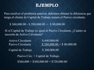 EJEMPLO
Para resolver el problema anterior, debemos obtener la diferencia que
tenga el cliente de Capital de Trabajo menos el Pasivo circulante.
Si el Capital de Trabajo es igual al Pasivo Circulante, ¿Cuánto se
necesita de Activo Circulante?
Activo Circulante $ 640,000.00
Pasivo Circulante $ 280,000.00 + $ 80,000.00
Capital de Trabajo $ 360,000.00
$ 360,000.00 - $ 280,000.00 = $ 80,000.00
Pasivo Circ. + Capital de Trabajo
$360,000 + $360,000.00 = $720,000.00
 