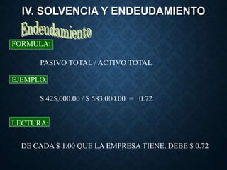 IV. SOLVENCIA Y ENDEUDAMIENTO
PASIVO TOTAL / ACTIVO TOTAL
FORMULA:
EJEMPLO:
LECTURA:
DE CADA $ 1.00 QUE LA EMPRESA TIENE, DEBE $ 0.72
$ 425,000.00 / $ 583,000.00 = 0.72
 