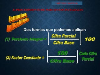 A) PROCEDIMIENTO DE PORCIENTOS INTEGRALES
Dos formas que podemos aplicar:
I MÉTODO VERTICAL
 