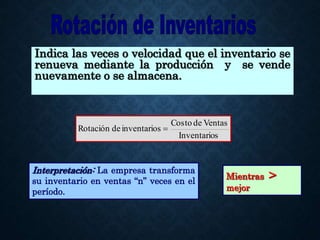 Indica las veces o velocidad que el inventario se
renueva mediante la producción y se vende
nuevamente o se almacena.
s
Inventario
Ventas
de
Costo
s
inventario
de
Rotación 
Interpretación: La empresa transforma
su inventario en ventas “n” veces en el
período.
Mientras >
mejor
 