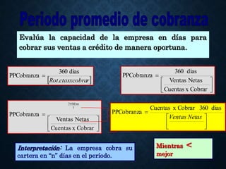 Evalúa la capacidad de la empresa en días para
cobrar sus ventas a crédito de manera oportuna.
 
r
ctasxcobra
Rot.
dias
360
PPCobranza 
Interpretación: La empresa cobra su
cartera en “n” días en el período.
Mientras <
mejor







Cobrar
x
Cuentas
Netas
Ventas
dias
360
PPCobranza







Cobrar
x
Cuentas
Netas
Ventas
PPCobranza
1
dias
360







as
Ventas Net
dias
360
Cobrar
x
Cuentas
PPCobranza
 