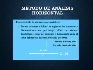 MÉTODO DE ANÁLISIS
HORIZONTAL
• Procedimiento de análisis valores relativos
• En una columna adicional se registran los aumentos y
disminuciones en porcentaje. (Este se obtiene
dividiendo el valor del aumento o disminución entre el
valor del periodo base multiplicado por 100).
P2 - p1
p1
X 100
=
Periodo 1 (base): año
Periodo 2 (actual): año
 