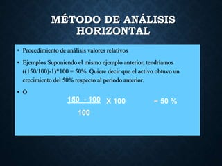 MÉTODO DE ANÁLISIS
HORIZONTAL
• Procedimiento de análisis valores relativos
• Ejemplos Suponiendo el mismo ejemplo anterior, tendríamos
((150/100)-1)*100 = 50%. Quiere decir que el activo obtuvo un
crecimiento del 50% respecto al periodo anterior.
• Ò
150 - 100
100
X 100 = 50 %
 