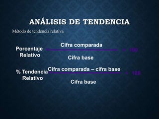 ANÁLISIS DE TENDENCIA
Método de tendencia relativa
Cifra comparada
Cifra base
Porcentaje
Relativo
100
= ×
% Tendencia
Relativo
100
= ×
Cifra comparada – cifra base
Cifra base
 