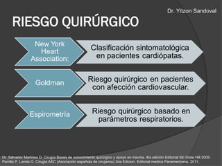 RIESGO QUIRÚRGICO
Dr. Salvador Martinez D. Cirugía Bases de conocimiento quirúrgico y apoyo en trauma. 4ta edición Editorial Mc Graw Hill 2009.
Parrilla P, Landa G. Cirugia AEC (Asociación española de cirujanos) 2da Edicion. Editorial medica Panamericana. 2011.
Dr. Yitzon Sandoval
 