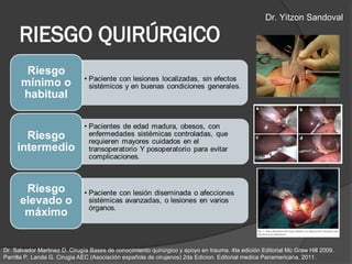 RIESGO QUIRÚRGICO
Dr. Salvador Martinez D. Cirugía Bases de conocimiento quirúrgico y apoyo en trauma. 4ta edición Editorial Mc Graw Hill 2009.
Parrilla P, Landa G. Cirugia AEC (Asociación española de cirujanos) 2da Edicion. Editorial medica Panamericana. 2011.
Dr. Yitzon Sandoval
 
