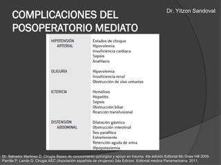 COMPLICACIONES DEL
POSOPERATORIO MEDIATO
Dr. Salvador Martinez D. Cirugía Bases de conocimiento quirúrgico y apoyo en trauma. 4ta edición Editorial Mc Graw Hill 2009.
Parrilla P, Landa G. Cirugia AEC (Asociación española de cirujanos) 2da Edicion. Editorial medica Panamericana. 2011.
Dr. Yitzon Sandoval
 
