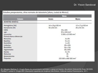 Dr. Salvador Martinez D. Cirugía Bases de conocimiento quirúrgico y apoyo en trauma. 4ta edición Editorial Mc Graw Hill 2009.
Parrilla P, Landa G. Cirugia AEC (Asociación española de cirujanos) 2da Edicion. Editorial medica Panamericana. 2011.
Dr. Yitzon Sandoval
 