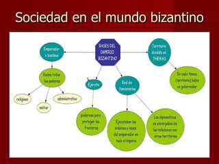 Sociedad en el mundo bizantino 