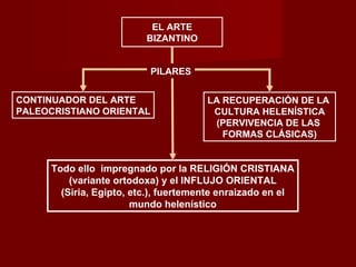 CONTINUADOR DEL ARTE PALEOCRISTIANO ORIENTAL LA RECUPERACIÓN DE LA  CULTURA HELENÍSTICA (PERVIVENCIA DE LAS  FORMAS CLÁSICAS) Todo ello  impregnado por la RELIGIÓN CRISTIANA (variante ortodoxa) y el INFLUJO ORIENTAL (Siria, Egipto, etc.), fuertemente enraizado en el mundo helenístico EL ARTE BIZANTINO PILARES 