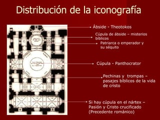 Distribución de la iconografía Cúpula - Panthocrator Pechinas y  trompas – pasajes bíblicos de la vida de cristo Ábside - Theotokos Cúpula de ábside – misterios bíblicos Patriarca o emperador y su séquito Si hay cúpula en el nártex – Pasión y Cristo crucificado (Precedente románico) 