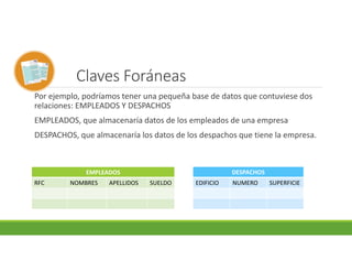 Claves Foráneas
Por ejemplo, podríamos tener una pequeña base de datos que contuviese dos
relaciones: EMPLEADOS Y DESPACHOS
EMPLEADOS, que almacenaría datos de los empleados de una empresa
DESPACHOS, que almacenaría los datos de los despachos que tiene la empresa.
EMPLEADOS
RFC NOMBRES APELLIDOS SUELDO
DESPACHOS
EDIFICIO NUMERO SUPERFICIE
 