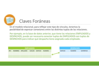 Claves Foráneas
En el modelo relacional, para reflejar este tipo de vínculos, tenemos la
posibilidad de expresar conexiones entre las distintas tuplas de las relaciones.
Por ejemplo, en la base de datos anterior, que tiene las relaciones EMPLEADOS y
DESPACHOS, puede ser necesario conectar tuplas de EMPLEADOS con tuplas de
DESPACHOS para indicar qué despacho tiene asignado cada empleado.
EMPLEADOS
RFC NOMBRES APELLIDOS SUELDO EDIFICIO NUMERO
DESPACHOS
EDIFICIO NUMERO SUPERFICIE
 