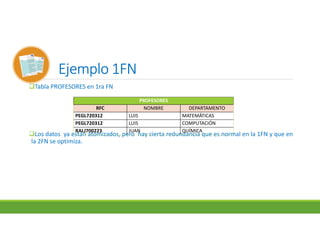 Ejemplo 1FNEjemplo 1FNEjemplo 1FNEjemplo 1FN
Tabla PROFESORES en 1ra FN
Los datos ya están atomizados, pero hay cierta redundancia que es normal en la 1FN y que en
la 2FN se optimiza.
PROFESORES
RFC NOMBRE DEPARTAMENTO
PEGL720312 LUIS MATEMÁTICAS
PEGL720312 LUIS COMPUTACIÓN
RALJ700223 JUAN QUÍMICA
 