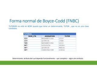 Forma normal de BoyceForma normal de BoyceForma normal de BoyceForma normal de Boyce----Codd (FNBC)Codd (FNBC)Codd (FNBC)Codd (FNBC)
TUTORIAS no está en BCNF puesto que tiene un determinante, TUTOR , que no es una clave
candidata.
TUTORIAS
NUM_CTA ASIGNATURA TUTOR
123 MATEMÁTICAS LUIS
123 QUÍMICA JUÁN
789 MATEMÁTICAS LUIS
987 BIOLOGÍA PEDRO
387 QUIMICA MARIA
387 COMPUTACIÓN SONIA
Determinante: atributo del cual depende funcionalmente —por completo— algún otro atributo.
 