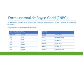 Forma normal de BoyceForma normal de BoyceForma normal de BoyceForma normal de Boyce----Codd (FNBC)Codd (FNBC)Codd (FNBC)Codd (FNBC)
TUTORIAS no está en BCNF puesto que tiene un determinante, TUTOR , que no es una clave
candidata.
 Las siguientes tablas ya están en FNBC:
ALUMNOS_CON_TUTORIAS
NUM_CTA TUTOR
123 LUIS
123 JUÁN
789 LUIS
987 PEDRO
387 MARIA
387 SONIA
TUTORES
TUTOR ASIGNATURA
LUIS MATEMÁTICAS
JUÁN QUÍMICA
PEDRO BIOLOGÍA
MARIA QUIMICA
SONIA COMPUTACIÓN
 