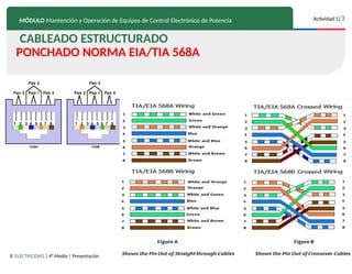 Comprehensive Guide to Structured Cabling and EIA/TIA 568A Standards ...