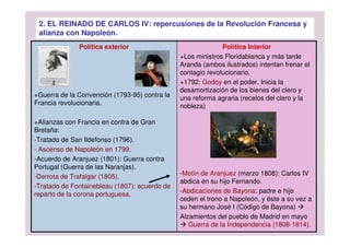 Política Interior
+Los ministros Floridablanca y más tarde
Aranda (ambos ilustrados) intentan frenar el
contagio revolucionario.
+1792: Godoy en el poder. Inicia la
desamortización de los bienes del clero y
una reforma agraria (recelos del clero y la
nobleza)
-Motín de Aranjuez (marzo 1808): Carlos IV
abdica en su hijo Fernando.
-Abdicaciones de Bayona: padre e hijo
ceden el trono a Napoleón, y éste a su vez a
su hermano José I (Código de Bayona) 
Alzamientos del pueblo de Madrid en mayo
 Guerra de la Independencia (1808-1814).
Política exterior
+Guerra de la Convención (1793-95) contra la
Francia revolucionaria.
+Alianzas con Francia en contra de Gran
Bretaña:
-Tratado de San Ildefonso (1796).
- Ascenso de Napoleón en 1799.
-Acuerdo de Aranjuez (1801): Guerra contra
Portugal (Guerra de las Naranjas).
-Derrota de Trafalgar (1805).
-Tratado de Fontainebleau (1807): acuerdo de
reparto de la corona portuguesa.
2. EL REINADO DE CARLOS IV: repercusiones de la Revolución Francesa y
alianza con Napoleón.
 