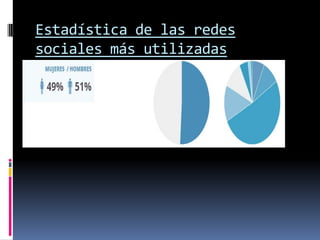 Estadística de las redes
sociales más utilizadas
En Paraguay hay 1 363 420 usuarios
registrados en Facebook de los cuales 669 480
son mujeres y 695 000 son hombres.
La edad promedio del usuario es de 18-28,
equivalente al 51.34% de la cantidad total.
 
