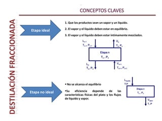 DESTILACIÓN AZEOTRÓPICA.