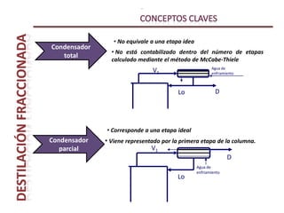 DESTILACIÓN SÚBITA.