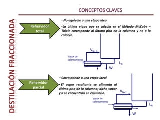 DESTILACIÓN FRACCIONADA.