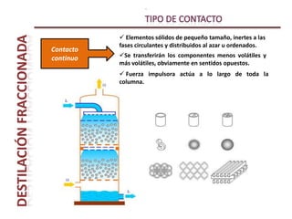 CARACTERÍSTICAS DE LA DESTILACIÓN FRACCIONADA.