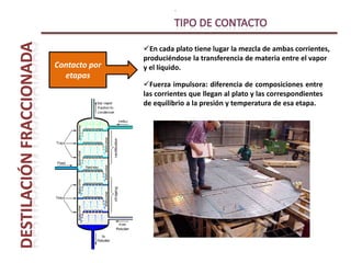 CONCEPTOS CLAVES DE FRACCIONAMIENTO.