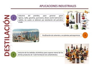 TIPOS DE DESTILACIÓN.