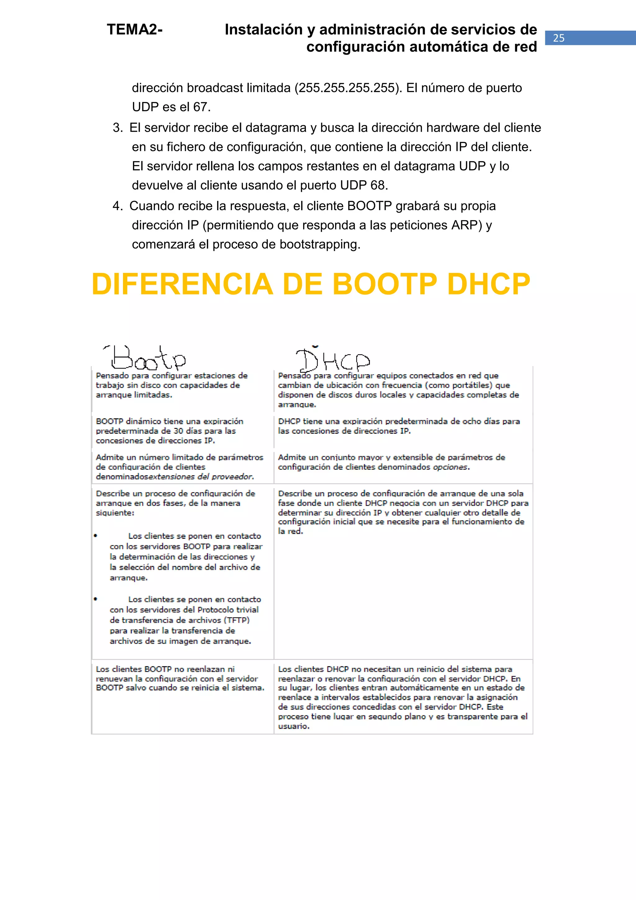 TEMA2-              Instalación y administración de servicios de                25
                                configuración automática de red

    dirección broadcast limitada (255.255.255.255). El número de puerto
    UDP es el 67.
 3. El servidor recibe el datagrama y busca la dirección hardware del cliente
    en su fichero de configuración, que contiene la dirección IP del cliente.
    El servidor rellena los campos restantes en el datagrama UDP y lo
    devuelve al cliente usando el puerto UDP 68.
 4. Cuando recibe la respuesta, el cliente BOOTP grabará su propia
    dirección IP (permitiendo que responda a las peticiones ARP) y
    comenzará el proceso de bootstrapping.


DIFERENCIA DE BOOTP DHCP
 