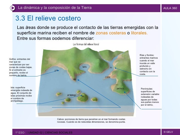 Tema 2. dinámica y composición de la tierra