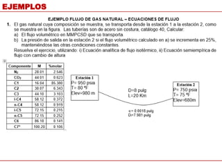 Análisis y Ejemplos de Ecuaciones de Flujo de Gas Natural | PPTX