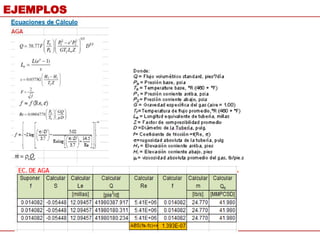 Análisis y Ejemplos de Ecuaciones de Flujo de Gas Natural | PPTX