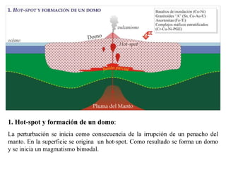 1. Hot-spot y formación de un domo:
La perturbación se inicia como consecuencia de la irrupción de un penacho del
manto. En la superficie se origina un hot-spot. Como resultado se forma un domo
y se inicia un magmatismo bimodal.
 