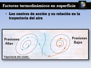 Factores termodinámicos en superficie
• Los centros de acción y su relación en la
trayectoria del aire
 