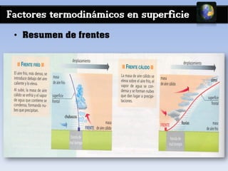 Factores termodinámicos en superficie
• Resumen de frentes
 