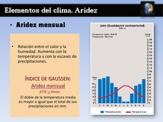 Elementos del clima. Aridez
• Aridez mensual
• Relación entre el calor y la
humedad. Aumenta con la
temperatura y con la escasez de
precipitaciones.
ÍNDICE DE GAUSSEN:
Aridez mensual
2TºC > Pmm
El doble de la temperatura media
es mayor o igual que el total de sus
precipitaciones en mm.
 
