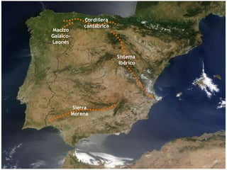 2º. EL ESPACIO AGRARIO  (Rebordes Meseta)  Macizo Galaico-Leonés Sistema  Ibérico Cordillera cantábrica Sierra Morena 