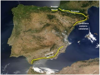 2º.EL RELIEVE DE ESPAÑA  (Relieve periféricos)   Montes vascos Pirineos Cordillera costero-catalanas Sistemas Béticos 