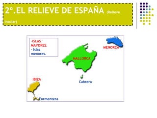 2º.EL RELIEVE DE ESPAÑA  (Relieve insular)   Menos la Isla de Menorca, las Islas Baleares son una prolongación de los Sistemas Béticos  MALLORCA IBIZA Formentera Cabrera MENORCA ISLAS MAYORES. Islas menores. 