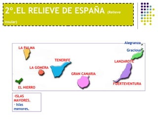 2º.EL RELIEVE DE ESPAÑA  (Relieve insular)   Menos la Isla de Menorca, las Islas Baleares son una prolongación de los Sistemas Béticos  MALLORCA IBIZA CABREARA MENORCA TENERIFE GRAN CANARIA FUERTEVENTURA LANZAROTE LA GOMERA EL HIERRO LA PALMA Graciosa Alegranza ISLAS MAYORES. Islas menores. 