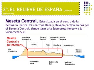 2º.EL RELIEVE DE ESPAÑA  (Relieve peninsular) Meseta Central.   Está situada en el centro de la Península Ibérica. Es una zona llana y elevada partida en dos por el Sistema Central, dando lugar a la Submeseta Norte y a la Submeseta Sur. Meseta Central y su interior  