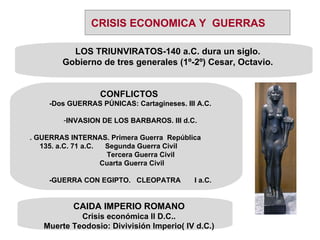 LOS TRIUNVIRATOS-140 a.C. dura un siglo. Gobierno de tres generales (1º-2º) Cesar, Octavio. CONFLICTOS  -Dos GUERRAS PÚNICAS: Cartagineses. III A.C. INVASION DE LOS BARBAROS. III d.C. . GUERRAS INTERNAS. Primera Guerra  República  135. a.C. 71 a.C.  Segunda Guerra Civil  Tercera Guerra Civil    Cuarta Guerra Civil  -GUERRA CON EGIPTO.  CLEOPATRA  I a.C. CAIDA IMPERIO ROMANO Crisis económica II D.C.. Muerte Teodosio: Divivisión Imperio( IV d.C.) CRISIS ECONOMICA Y  GUERRAS 