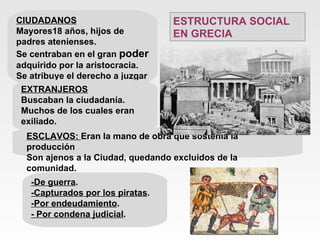 CIUDADANOS   Mayores18 años, hijos de padres atenienses. Se centraban en el gran  poder  adquirido por la aristocracia. Se atribuye el derecho a juzgar EXTRANJEROS Buscaban la ciudadanía. Muchos de los cuales eran exiliado. ESCLAVOS:  Eran la mano de obra que sostenía la producción Son ajenos a la Ciudad, quedando excluidos de la comunidad.  -De guerra . -Capturados por los piratas .  -Por endeudamiento .  - Por condena judicial . ESTRUCTURA SOCIAL EN GRECIA 