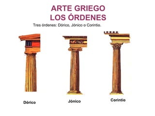Tres órdenes: Dórico, Jónico o Corintio. ARTE GRIEGO LOS ÓRDENES Dórico Jónico Corintio 