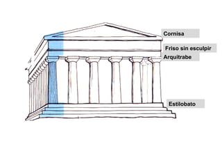 ORDEN  DORICO Estilobato Friso sin esculpir Arquitrabe Cornisa 