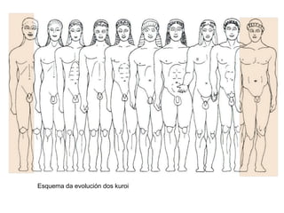 Esquema da evolución dos kuroi 