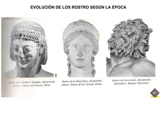 EVOLUCIÓN DE LOS ROSTRO SEGÚN LA ÉPOCA 
