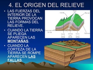 4. EL ORIGEN DEL RELIEVE LAS FUERZAS DEL INTERIOR DE LA TIERRA PROVOCAN LAS FORMAS DEL RELIEVE. CUANDO LA TIERRA SE PLIEGA APARECEN LAS  MONTAÑAS . CUANDO LA CORTEZA DE LA TIERRA SE ROMPE APARECEN  LAS FALLAS . 