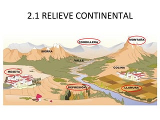 2.1 RELIEVE CONTINENTAL
 